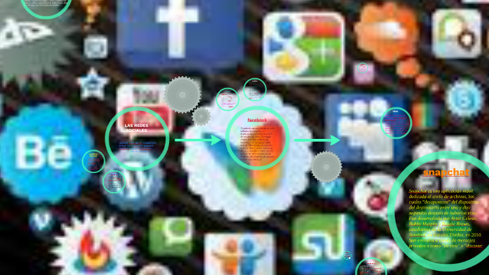 LAS REDES SOCIALES by Nicolas Sanchez Silva on Prezi