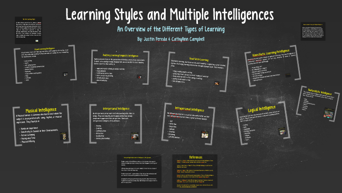 Learning Styles and Multiple Intelligences by CathyAnn Campbell on Prezi