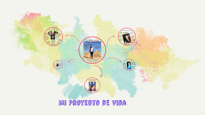 Mi Proyecto de Vida by Johana Bernal on Prezi