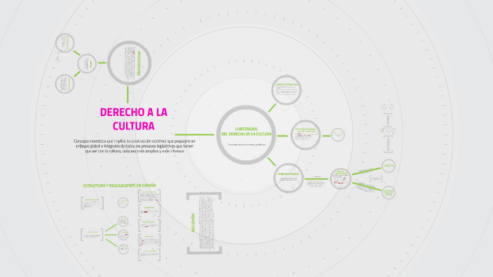 Derecho A La Cultura By Emilio Rey Santiago 1759