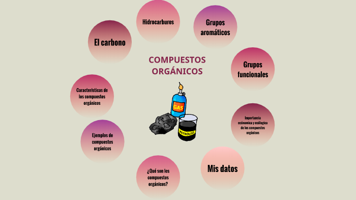 Compuestos orgánicos by Grecia Alarcón on Prezi