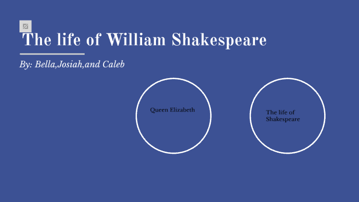 William Shakespeare by bots dots on Prezi