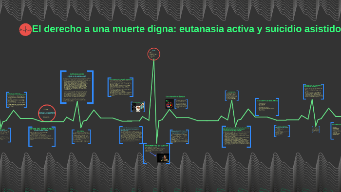 El derecho a una muerte digna: eutanasia activa y suicidio a by Miriam ...