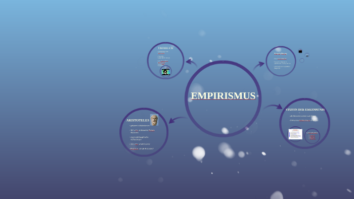 EMPIRISMUS by Katharina Manahl on Prezi