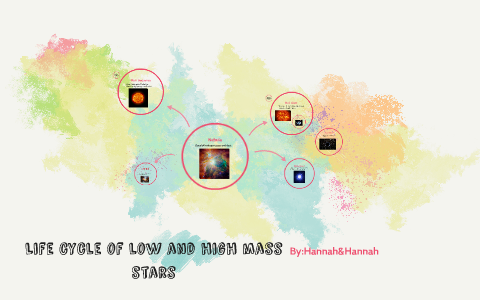 Life cycle of high mass stars by Hannah Mulholland on Prezi