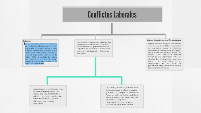 Ejemplos De Conflictos Laborales