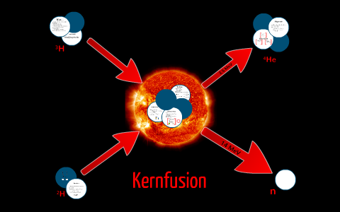 Kernfusion by L P