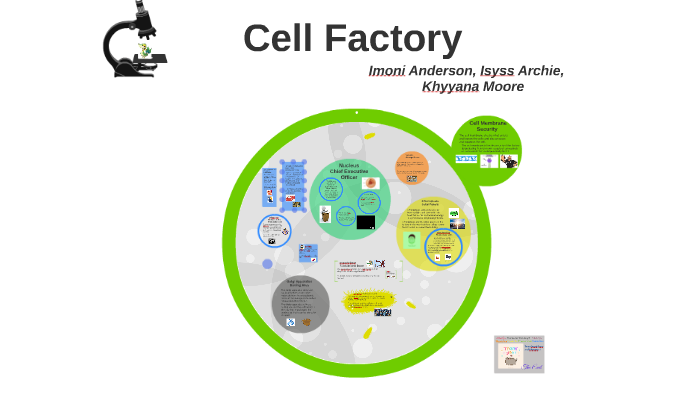 Cell Factory by Khyyana Moore on Prezi