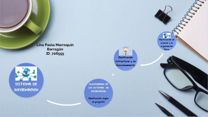 Sistemas de Información by Lina Paola Marroquin Barragan on Prezi