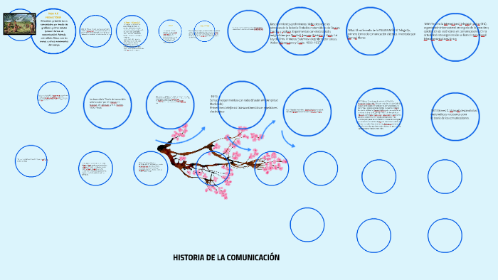 HISTORIA DE LA COMUNICACION by Magali Ortiz on Prezi