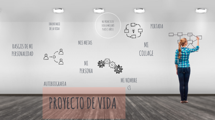 PROYECTO DE VIDA by Jesus Bautista on Prezi