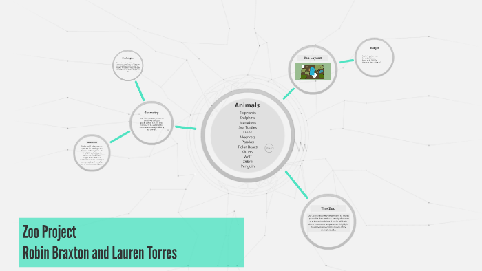 Zoo Project by Hadley B on Prezi