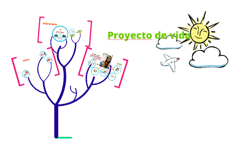 Proyecto de vida by Andrea García on Prezi