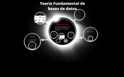 Teoria Fundamental de bases de datos by andres vazquez on Prezi