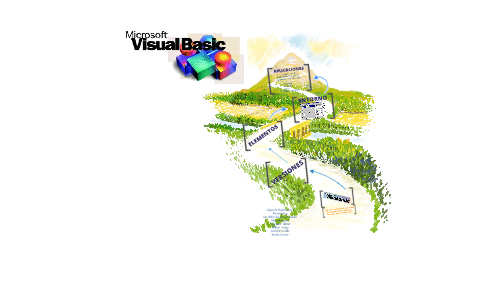 Microsoft Visual Basic by Diana Bonilla on Prezi