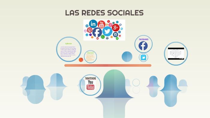 LAS REDES SOCIALES by Ariel Peñaloza on Prezi