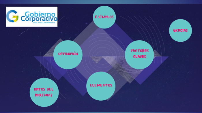 BUEN GOBIERNO CORPORATIVO by MARÍA LUCIA PARADA VARGAS on Prezi