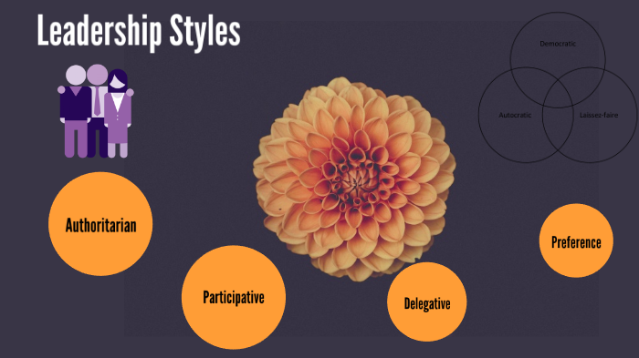 Leadership Styles by Mya Martinez on Prezi