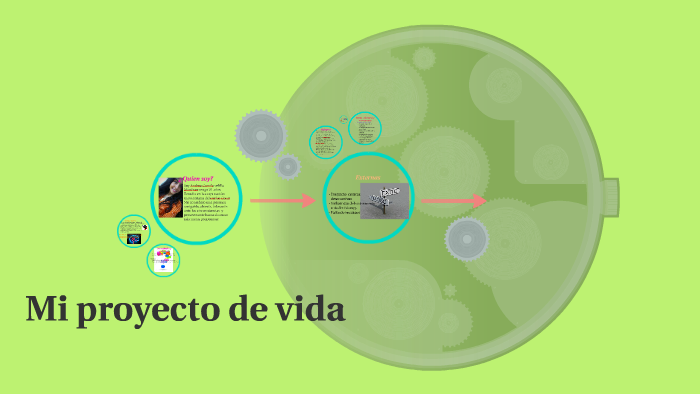 Mi proyecto de vida by Andrea Velilla on Prezi