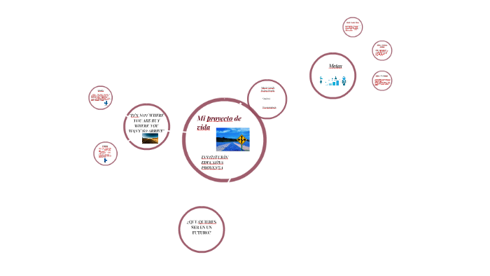 Mi proyecto de vida by camila suarez rueda on Prezi