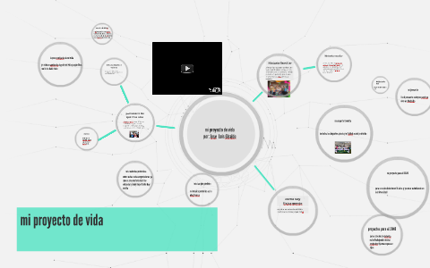mi proyecto de vida by Jose Luis Giraldo Gomez on Prezi