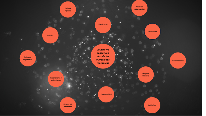 Mapa mental by fernando antonio ayala miranda on Prezi