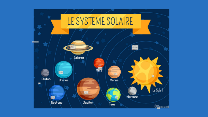 Le Système Solaire By Sandra Abou Jaoude On Prezi