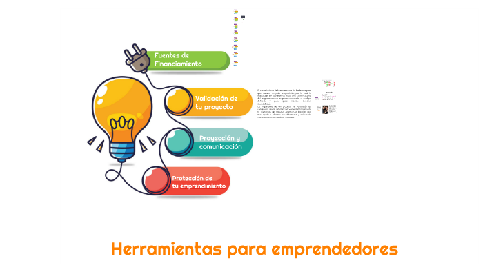 Herramientas Para Emprendedores By Norma Silva On Prezi