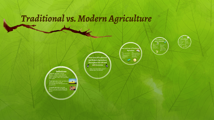 Chart On Modern Farming Methods