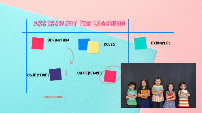 ASSESSMENT FOR LEARNING by Jennifer A Gomez on Prezi