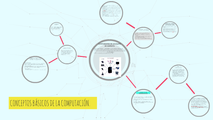 CONCEPTOS BÁSICOS DE LA COMPUTACIÓN by Valeria Garcia Flores on Prezi