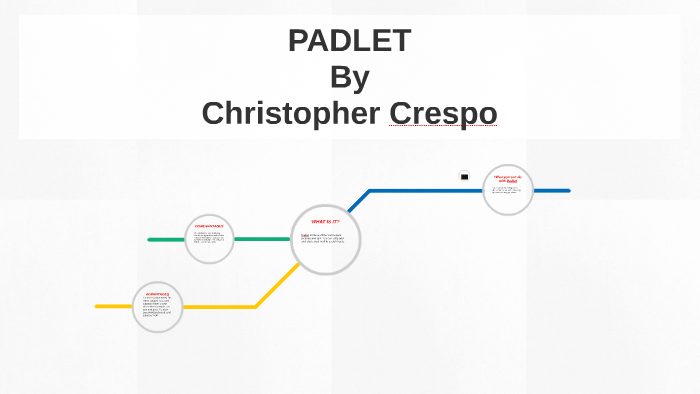 PADLET by Christopher Crespo on Prezi