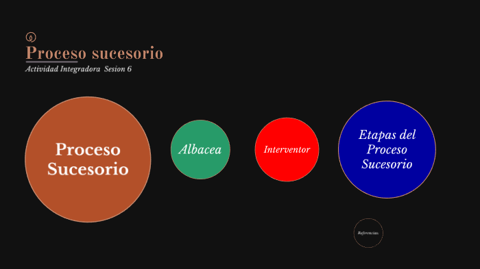 Proceso Sucesorio By Gustavo Rodríguez I. On Prezi