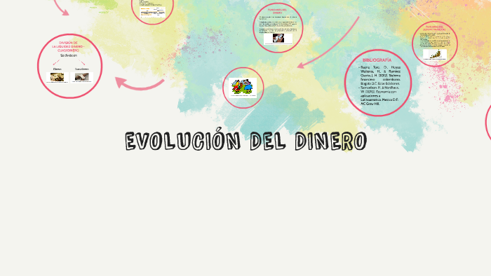 EVOLUCIÓN DEL DINERO by LEIDY BUITRAGO on Prezi