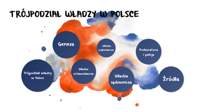 Trójpodział władzy w Polsce by Mateusz Rutkowski on Prezi