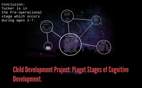 Child Development Project Piaget Stages of Cognitive Develo by