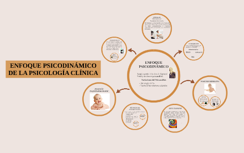 PSICODINAMICO, CONDUCTUAL Y HUMANISTA by carmen lozano