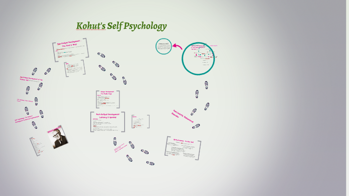 Kohut's Self Psychology by Yann Gean on Prezi