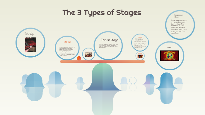 What Are The Three Different Types Of Stages