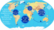 diagrama del suelo oceánico