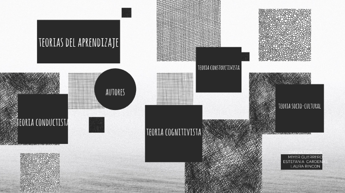 Teorias del aprendizaje by danna fonseca on Prezi