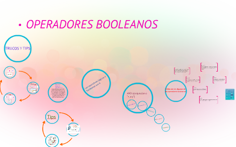 Operadores Booleanos