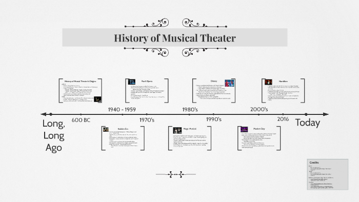 History Of Musical Theatre By Nathan Grover On Prezi