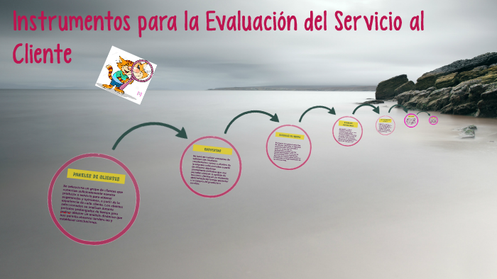 Instrumentos para la Evaluación del Servicio al Cliente by Leticia