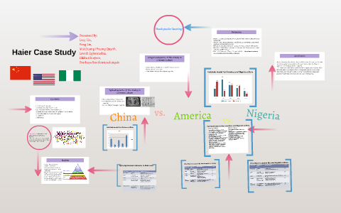 Haier in india case study solution picture
