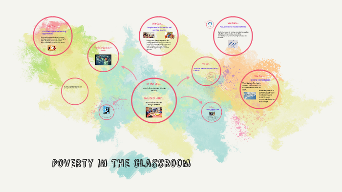 Poverty in the classroom by Lindsay Brull on Prezi
