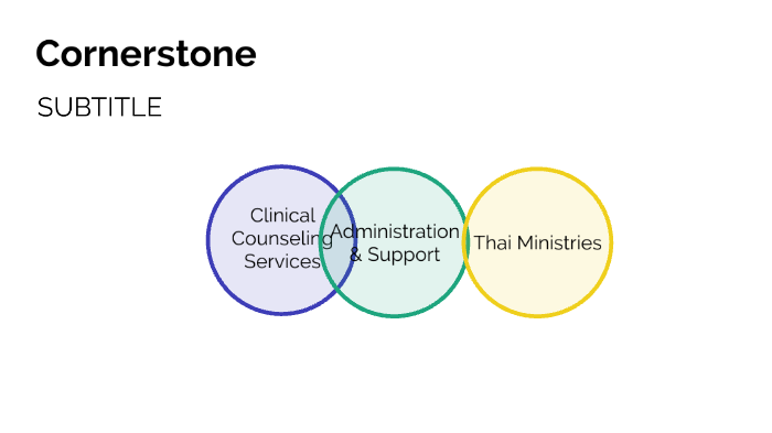 CCF Organization Structure by Grace Shim on Prezi