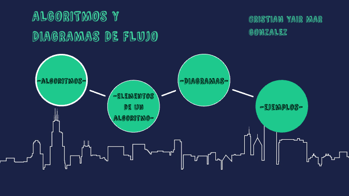 ALGORITMOS Y DIAGRAMAS DE FLUJO by Cristian Yair Mar Gonzalez on Prezi