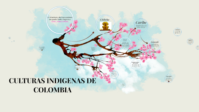 CULTURAS INDIGENAS DE COLOMBIA by Catalina Vélez Rodríguez on Prezi
