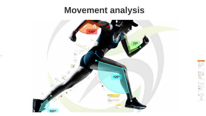 AQA -Movement Analysis by Emma Mulhern on Prezi